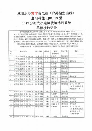 陕西省地方电力（集团）有限公司咸阳供电分公司