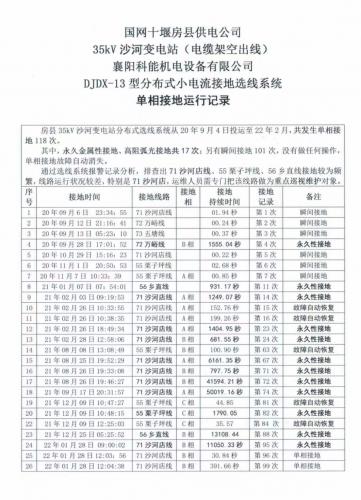 国网十堰房县供电公司