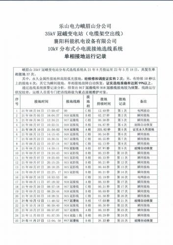 四川乐山电力峨眉山分公司