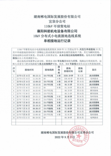 湖南郴电国际宜章分公司