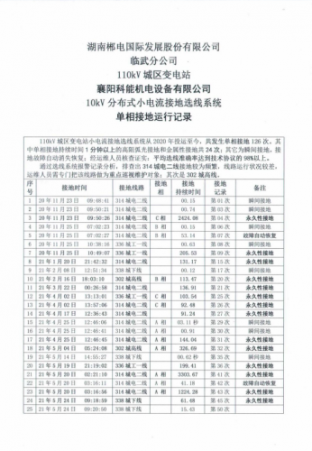 湖南郴电国际临武分公司