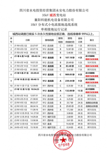 四川省水电投资经营集团永安电力有限公司